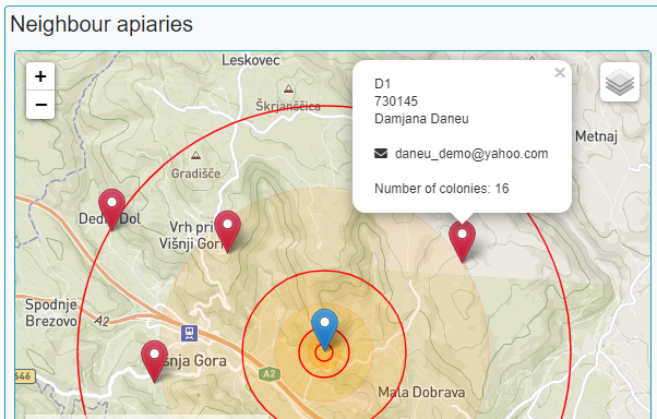 Figure 6 - How Ekar see Daneu data